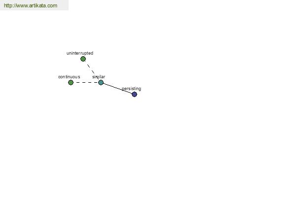 click for definition