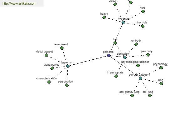 click for definition