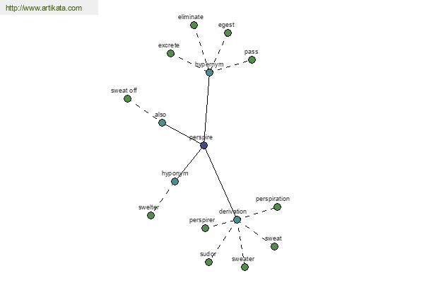 click for definition