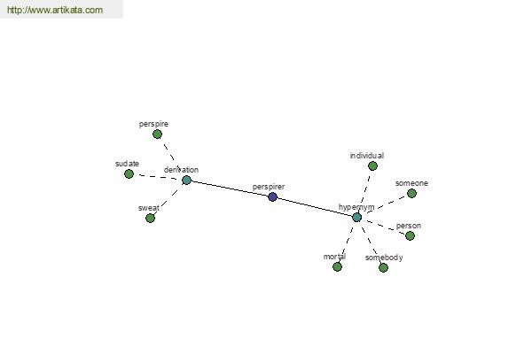 click for definition