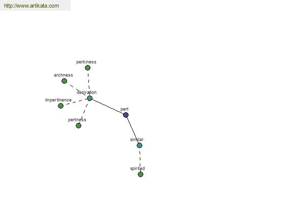 click for definition