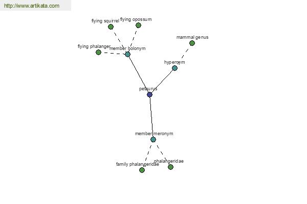 click for definition