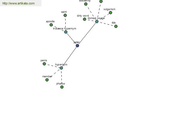 click for definition