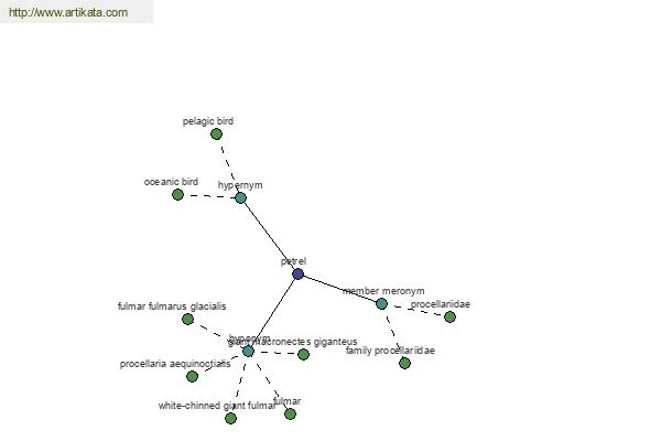 click for definition