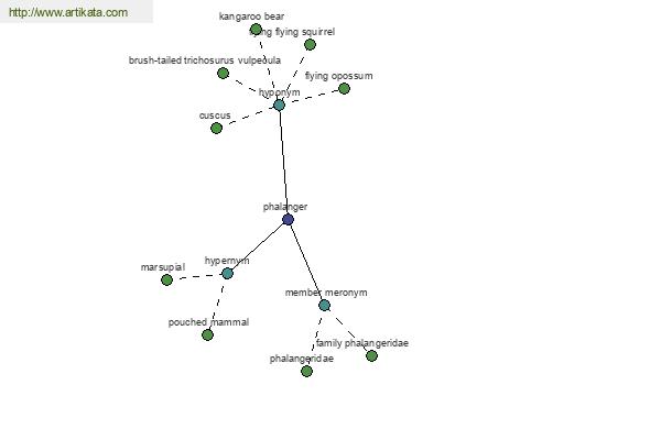 click for definition