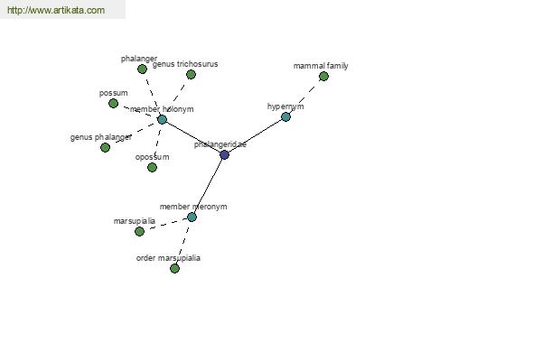 click for definition