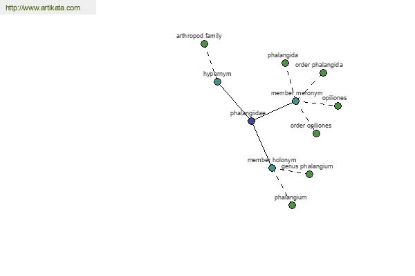 click for definition