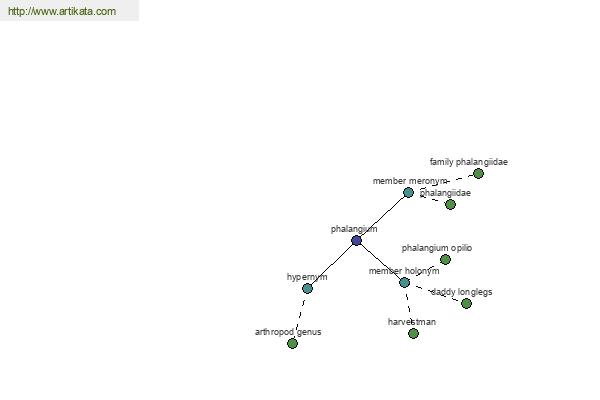 click for definition