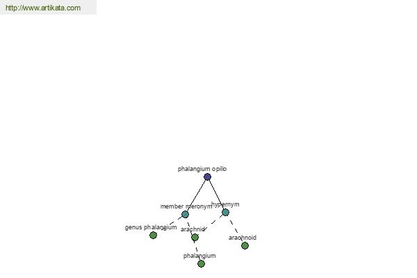 click for definition