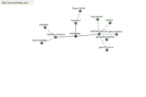 click for definition