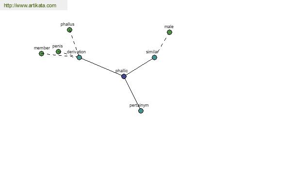 click for definition