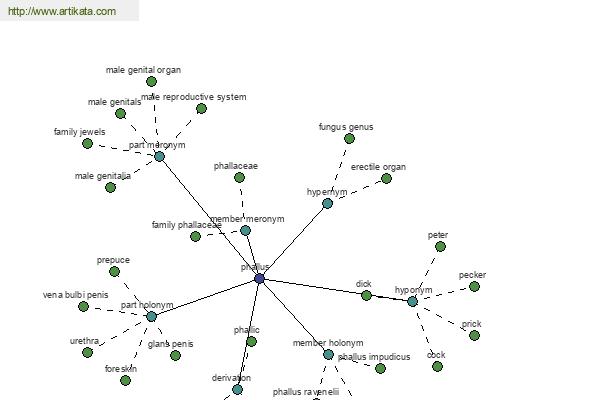 click for definition