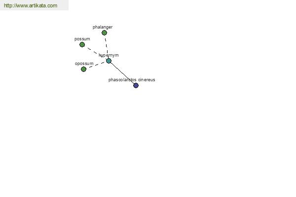 click for definition