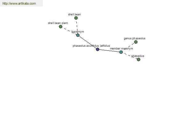 click for definition