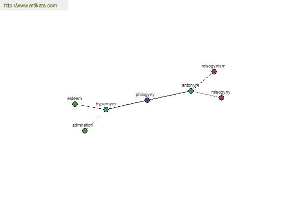 click for definition