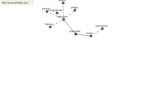 click for definition