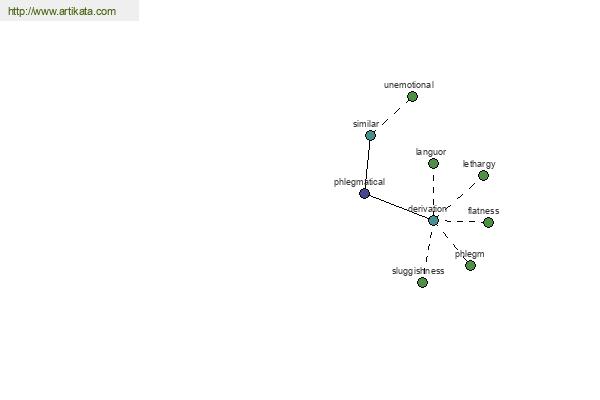 click for definition