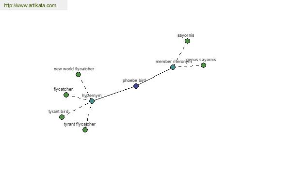 click for definition