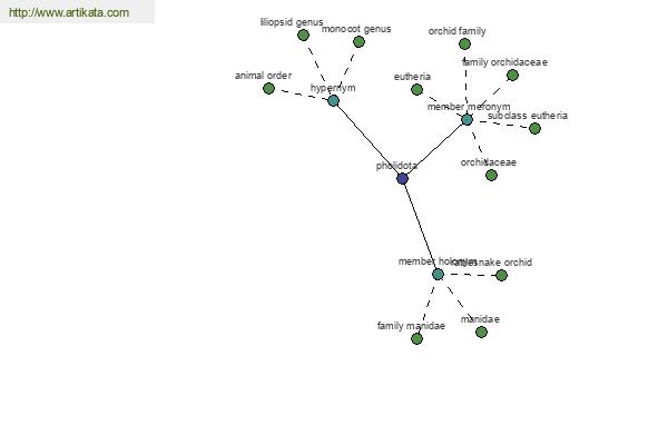 click for definition