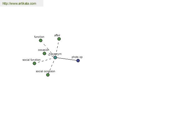 click for definition