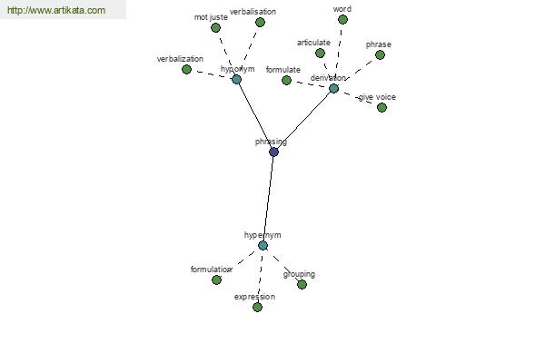 click for definition