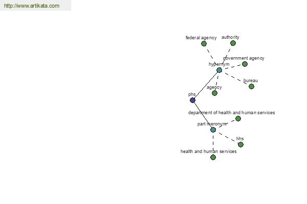 click for definition