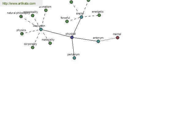 click for definition