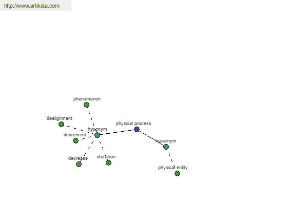 click for definition