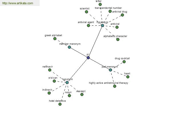 click for definition