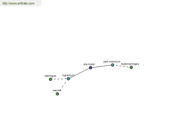 click for definition