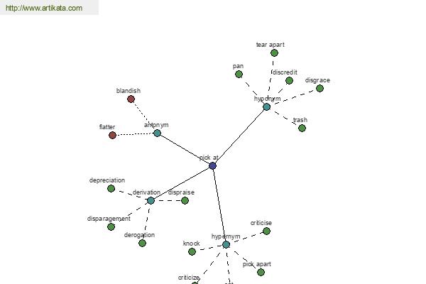 click for definition