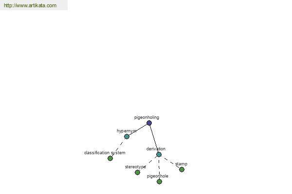 click for definition