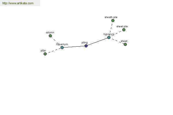 click for definition