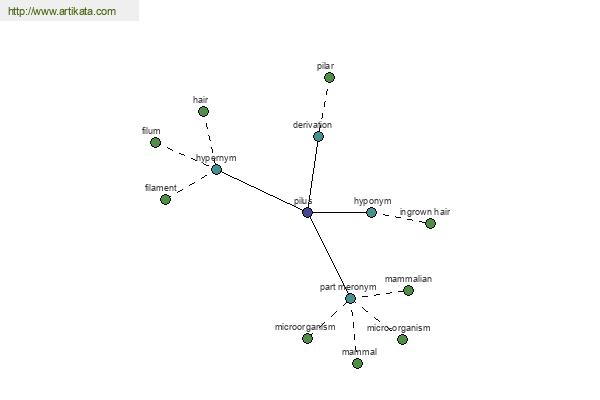 click for definition