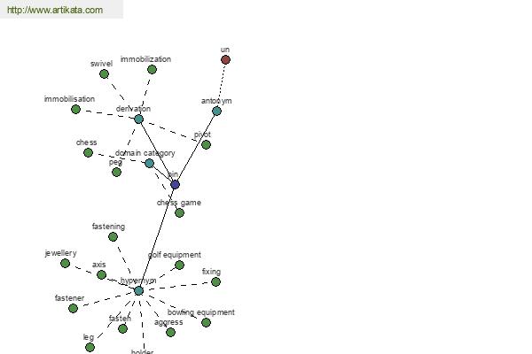 click for definition