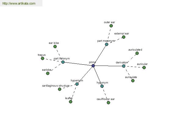 click for definition