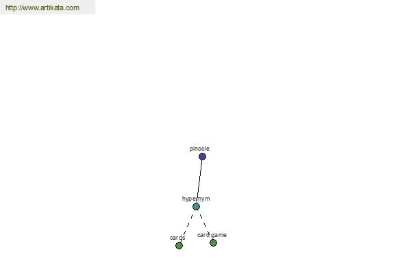 click for definition