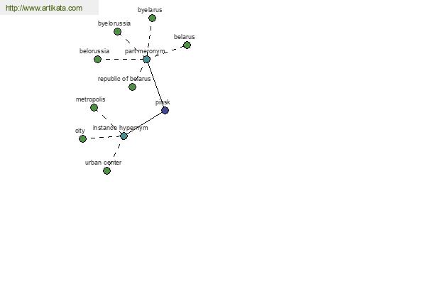 click for definition