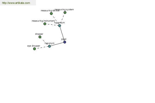 click for definition