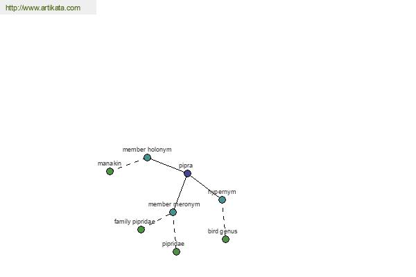 click for definition