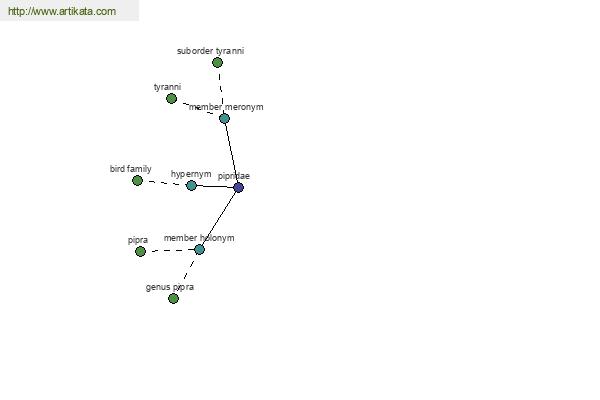 click for definition