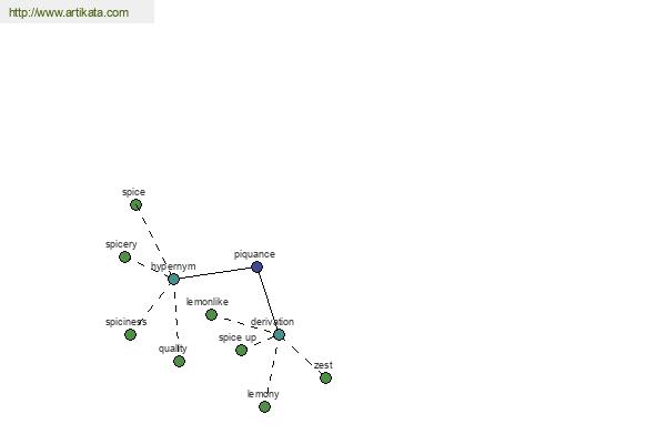 click for definition