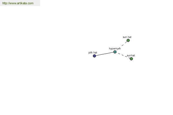 click for definition