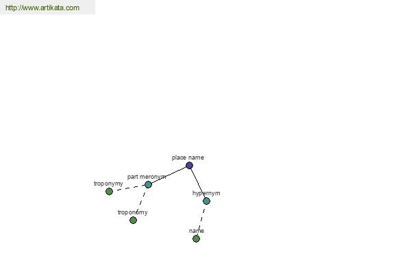 click for definition