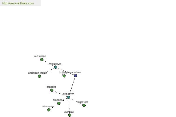 click for definition