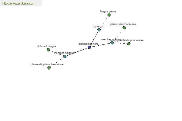 click for definition