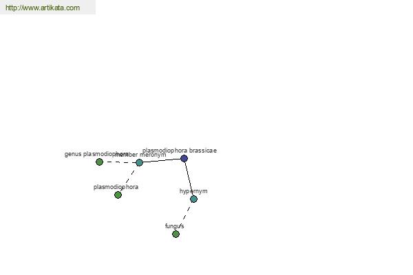 click for definition