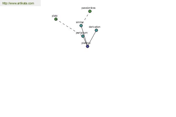 click for definition