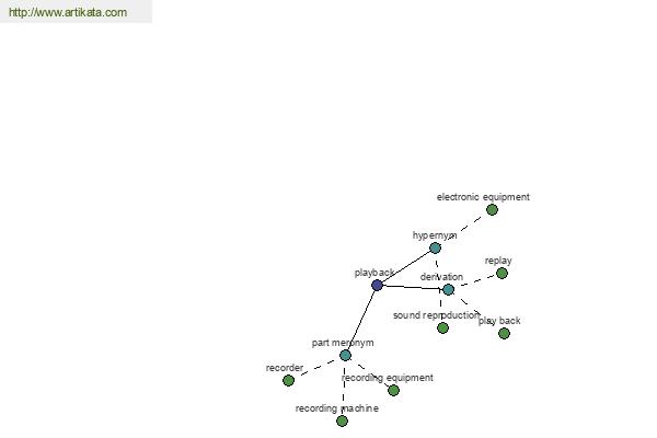 click for definition