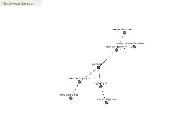 click for definition